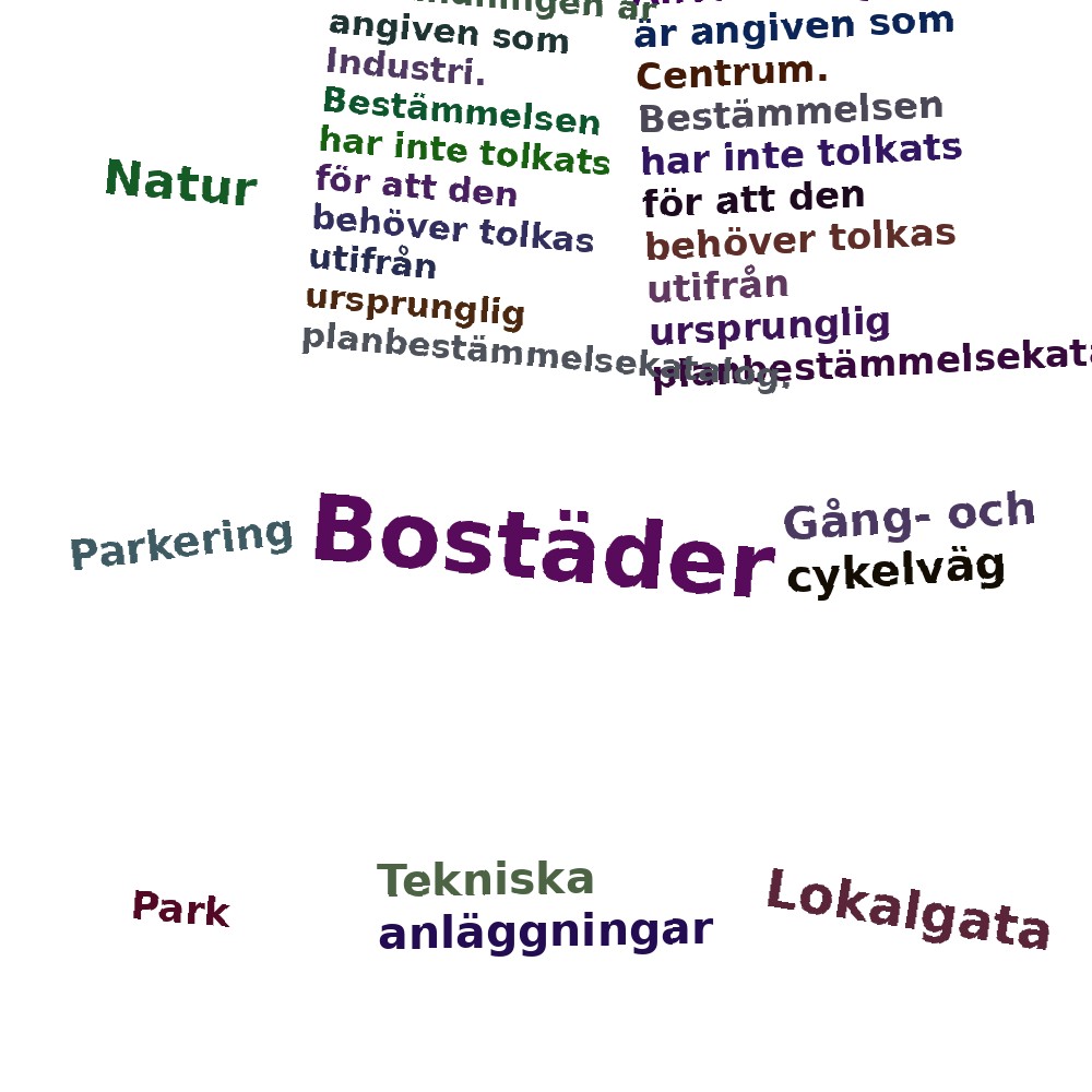 Ordmoln