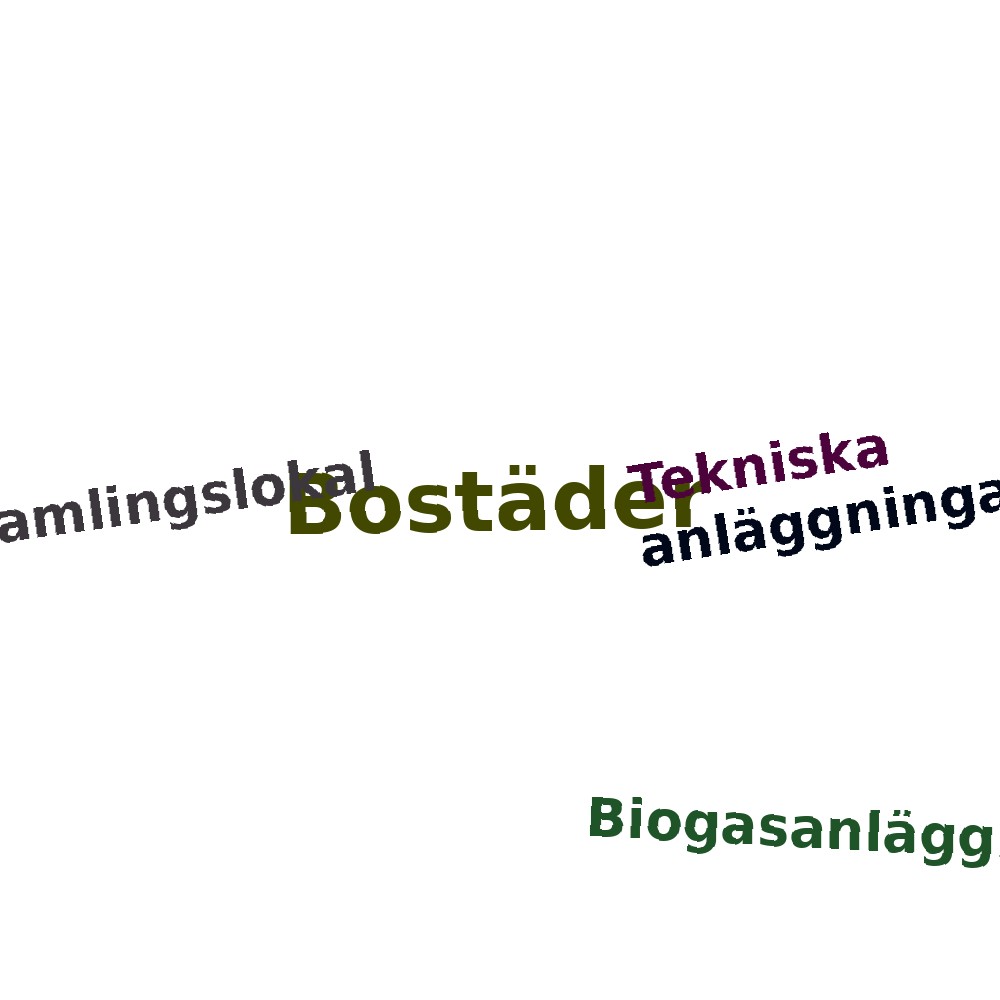 Ordmoln