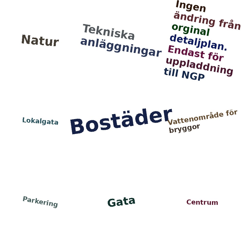 Ordmoln